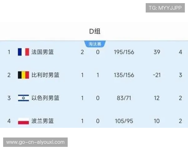 球员季后评估会公布 个人发展方向明确，季后赛球员得分榜