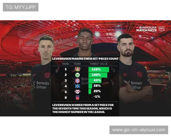 赛季数据可视化平台帮助球迷更好理解比赛走势，数据可视化 比赛