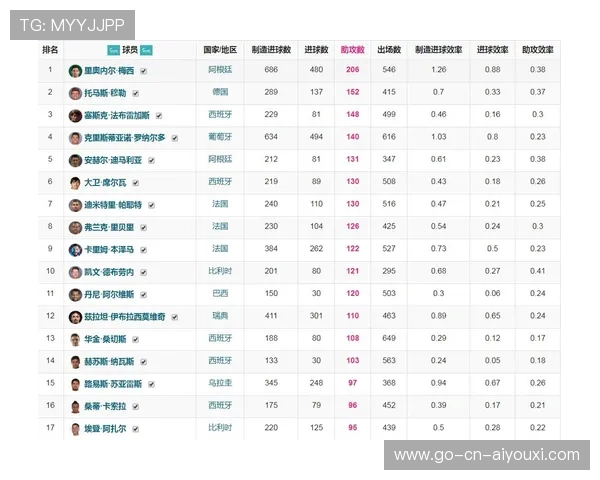 联赛官方统计平台上线 数据更透明准确,联赛成绩 联赛官方统计平台上线 数据更透明准确,联赛成绩